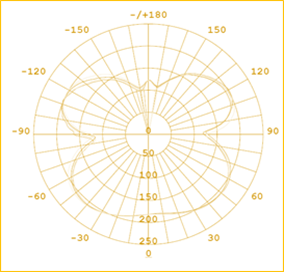 Saturn Light Distribution